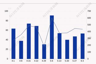 得找到准心继续努力啊！普林斯7中1得到3分3板3助3断